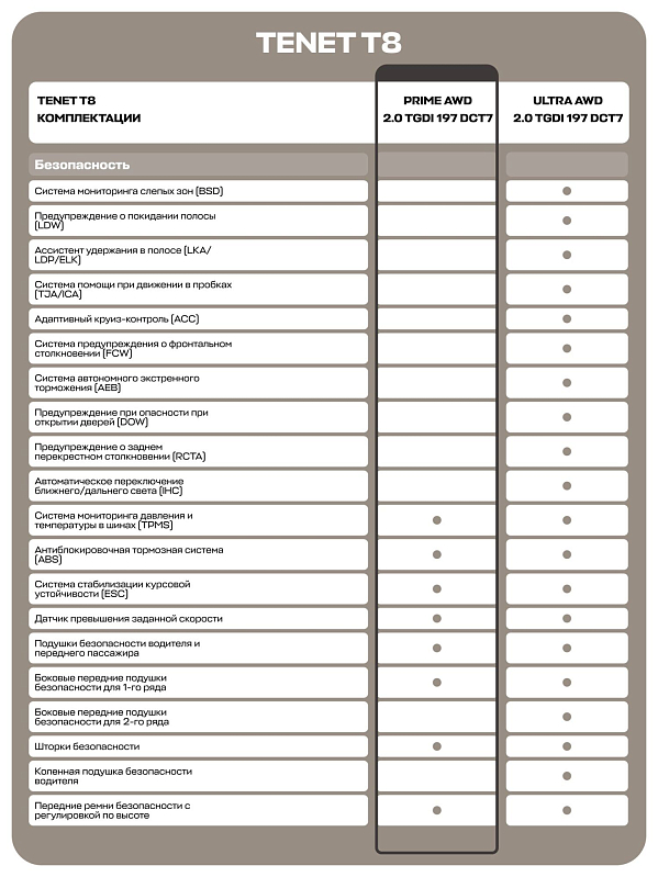 Tenet T8 Прайм 4WD, черный