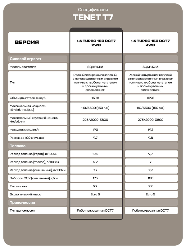 Tenet T7 Актив, синий