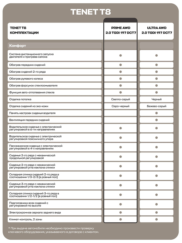 Tenet T8 Прайм, белый