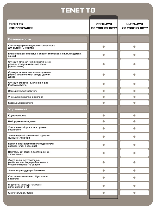 Tenet T8 Прайм 4WD, зеленый