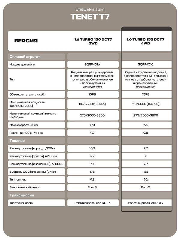 Tenet T7 Прайм, белый