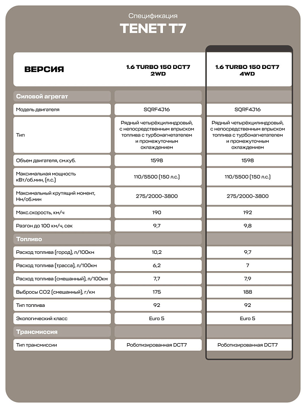 Tenet T7 Актив, черный
