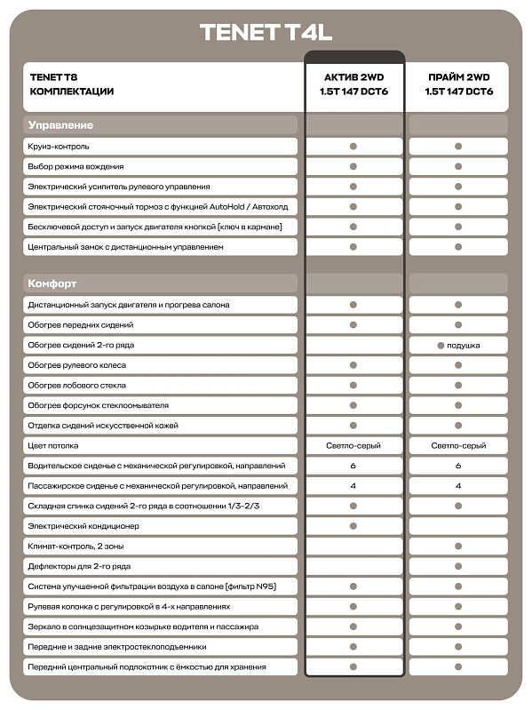 Tenet T4L Актив, красный