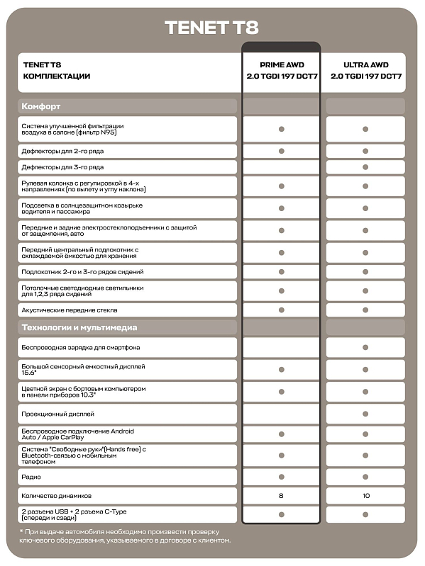 Tenet T8 Прайм 4WD, зеленый