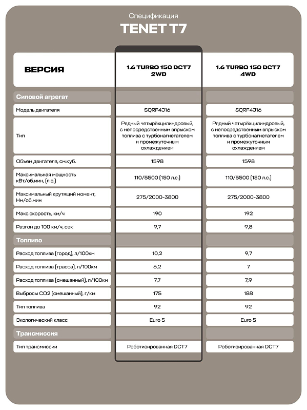 Tenet T7 Прайм, красный