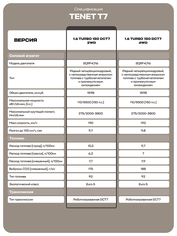 Tenet T7 Актив, красный