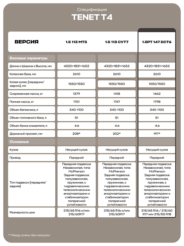Tenet T4 Прайм, белый