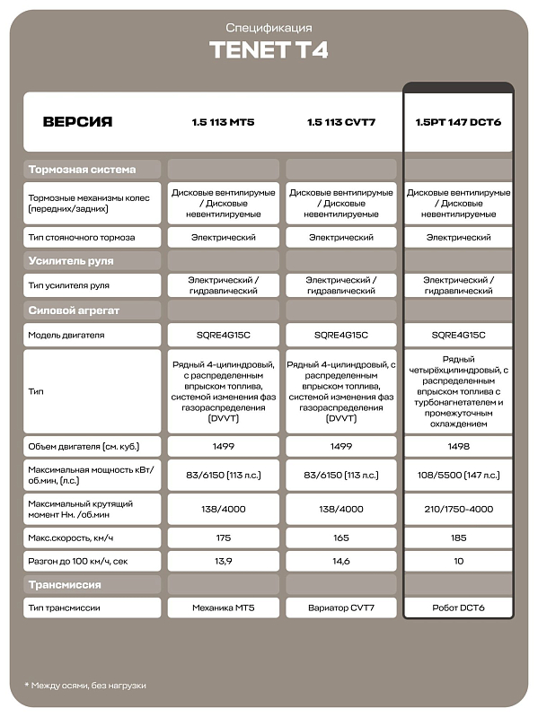 Tenet T4 Прайм, белый