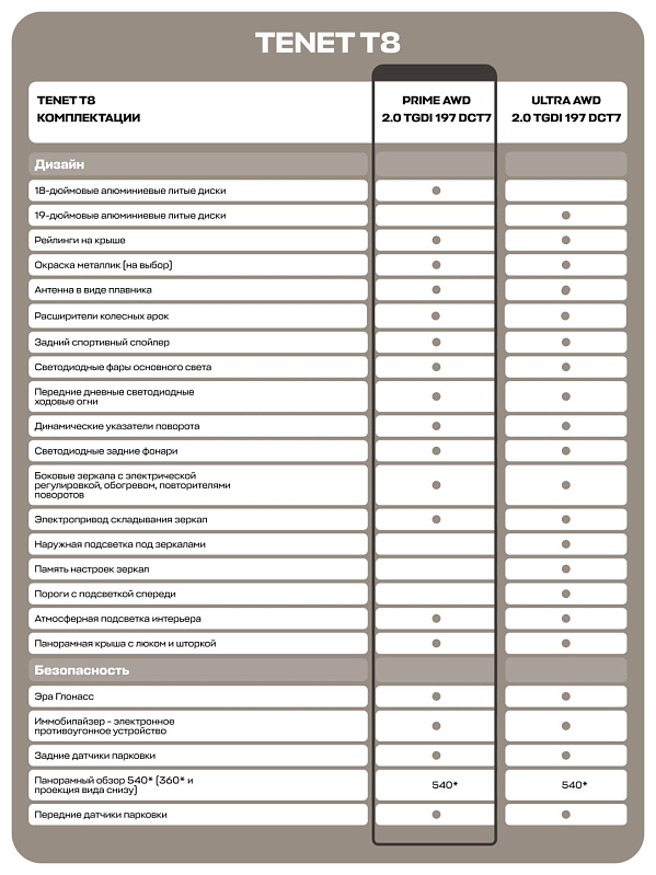Tenet T8 Прайм, зеленый