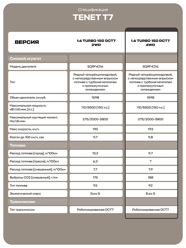 Tenet T7 Прайм, черный