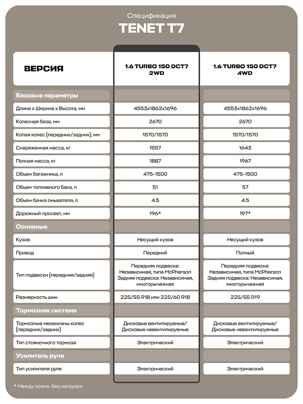 Tenet T7 Актив, черный