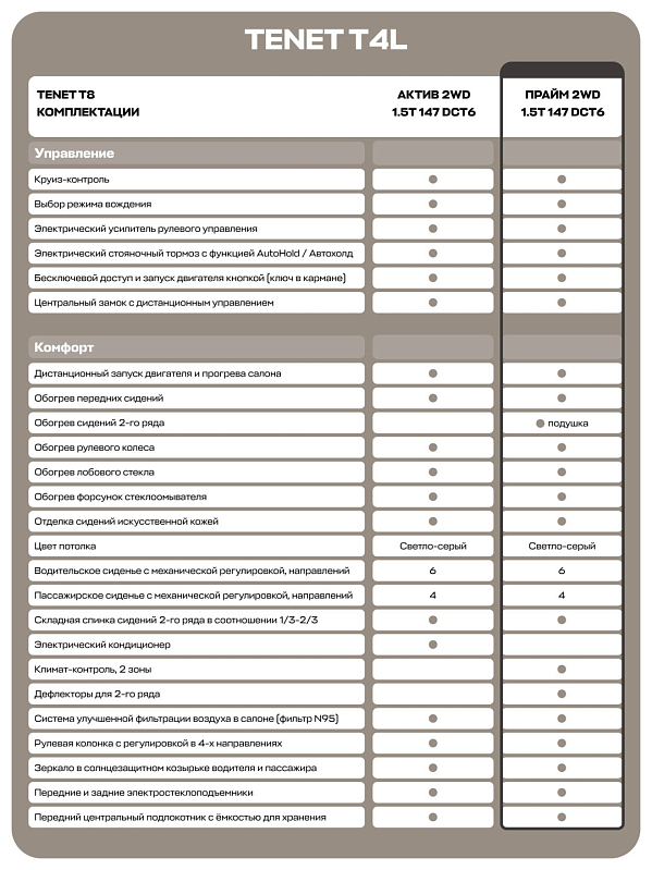 Tenet T4L Прайм, серый