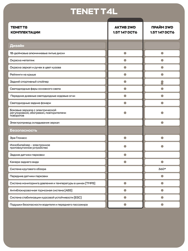 Tenet T4L Актив, красный