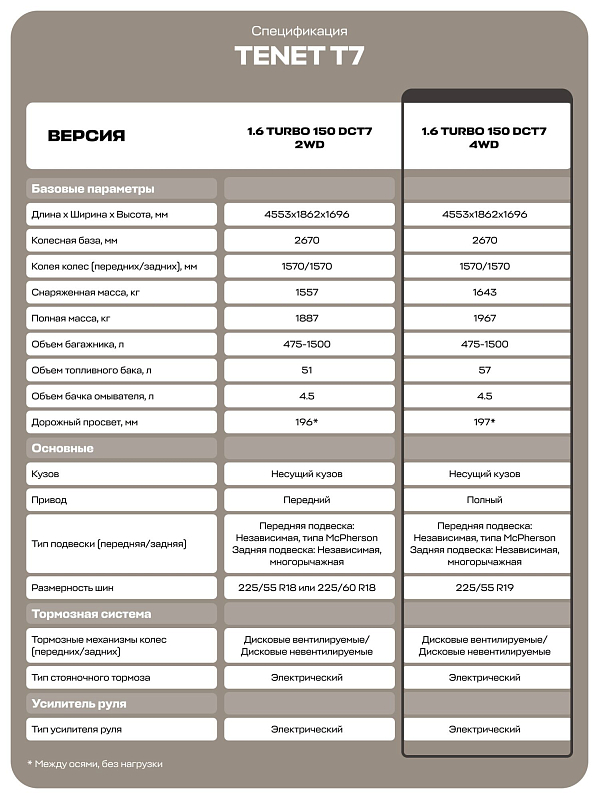 Tenet T7 Прайм, красный