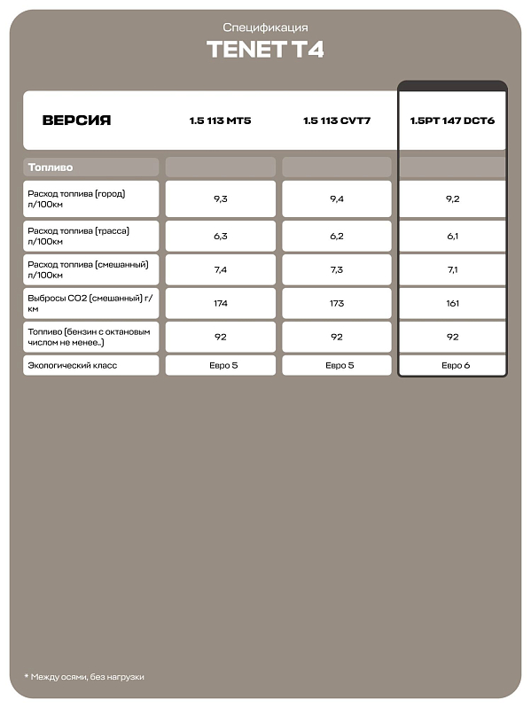 Tenet T4 Прайм, белый