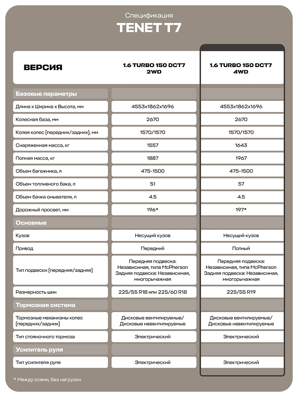 Tenet T7 Актив, черный