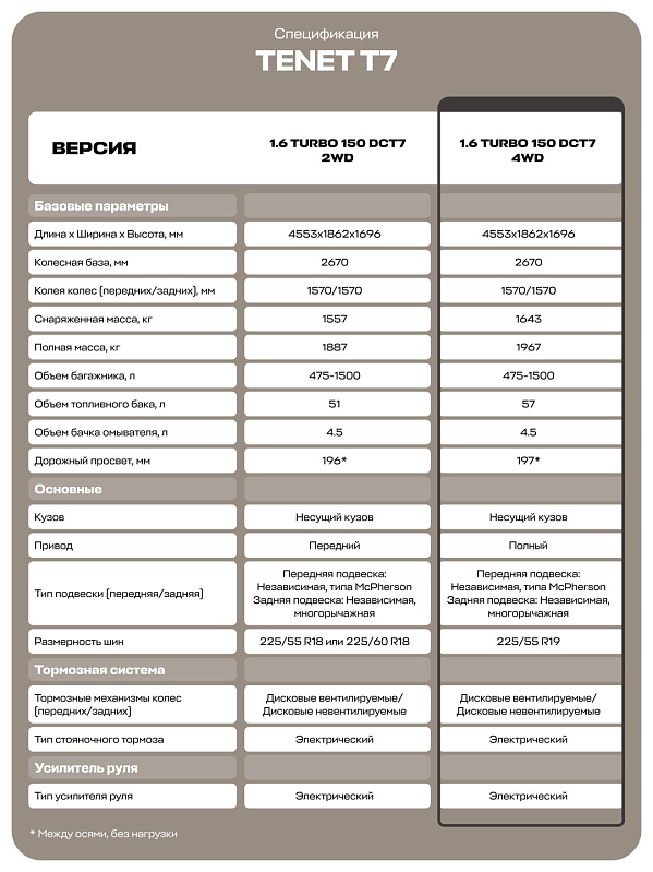 Tenet T7 Прайм, черный