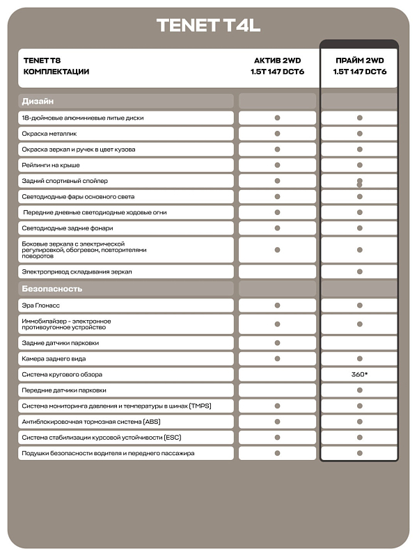 Tenet T4L Прайм, белый