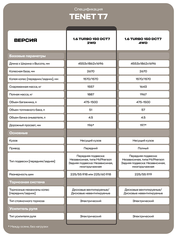 Tenet T7 Прайм, синий