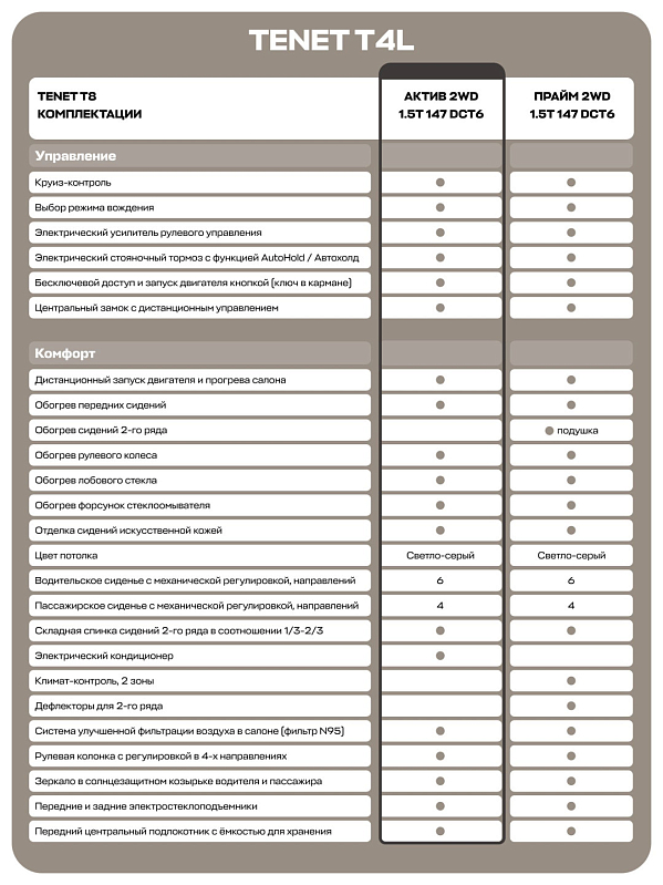 Tenet T4L Актив, черный
