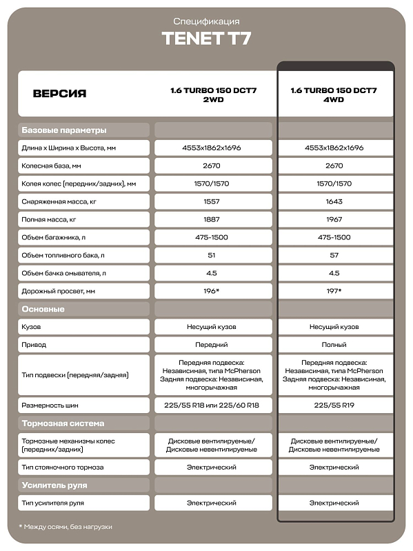 Tenet T7 Актив, белый