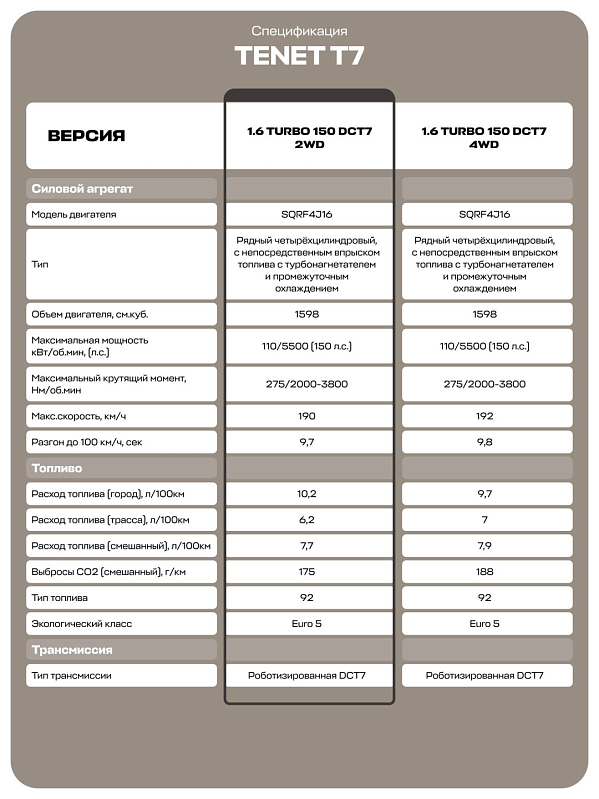 Tenet T7 Прайм, синий