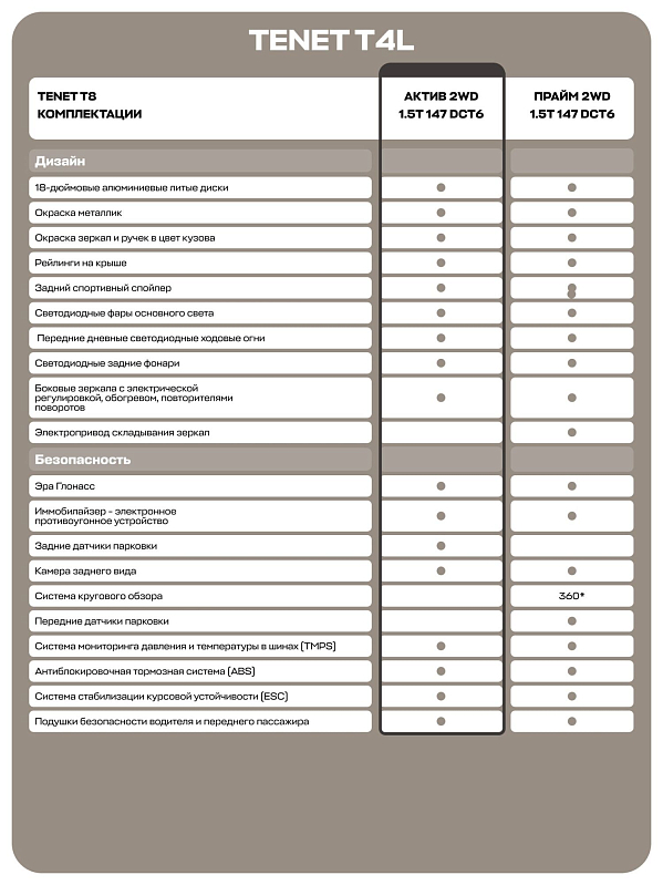 Tenet T4L Актив, красный