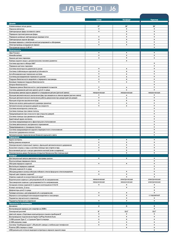 Jaecoo J6 Комфорт, белый